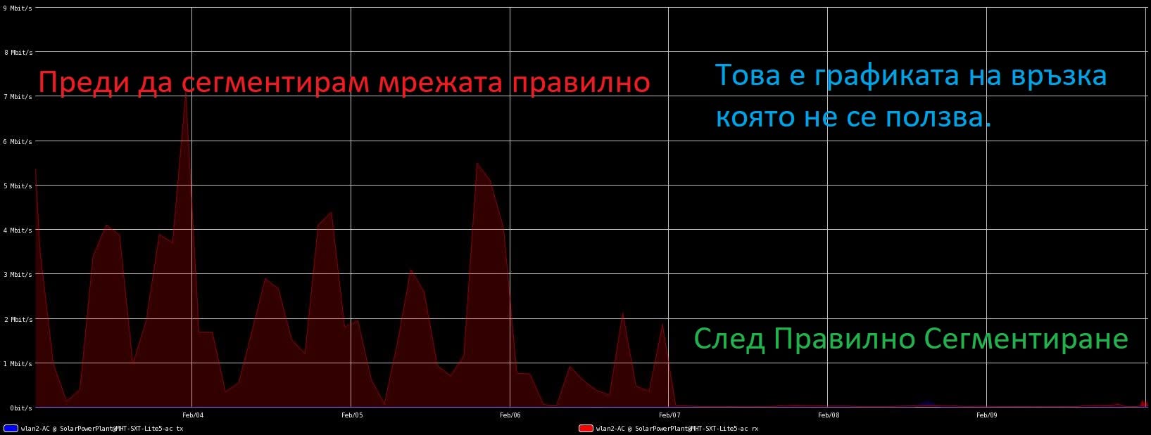 Когато една мрежа стане прекалено голяма: защо VLAN сегментацията е ключът към стабилната инфраструктура