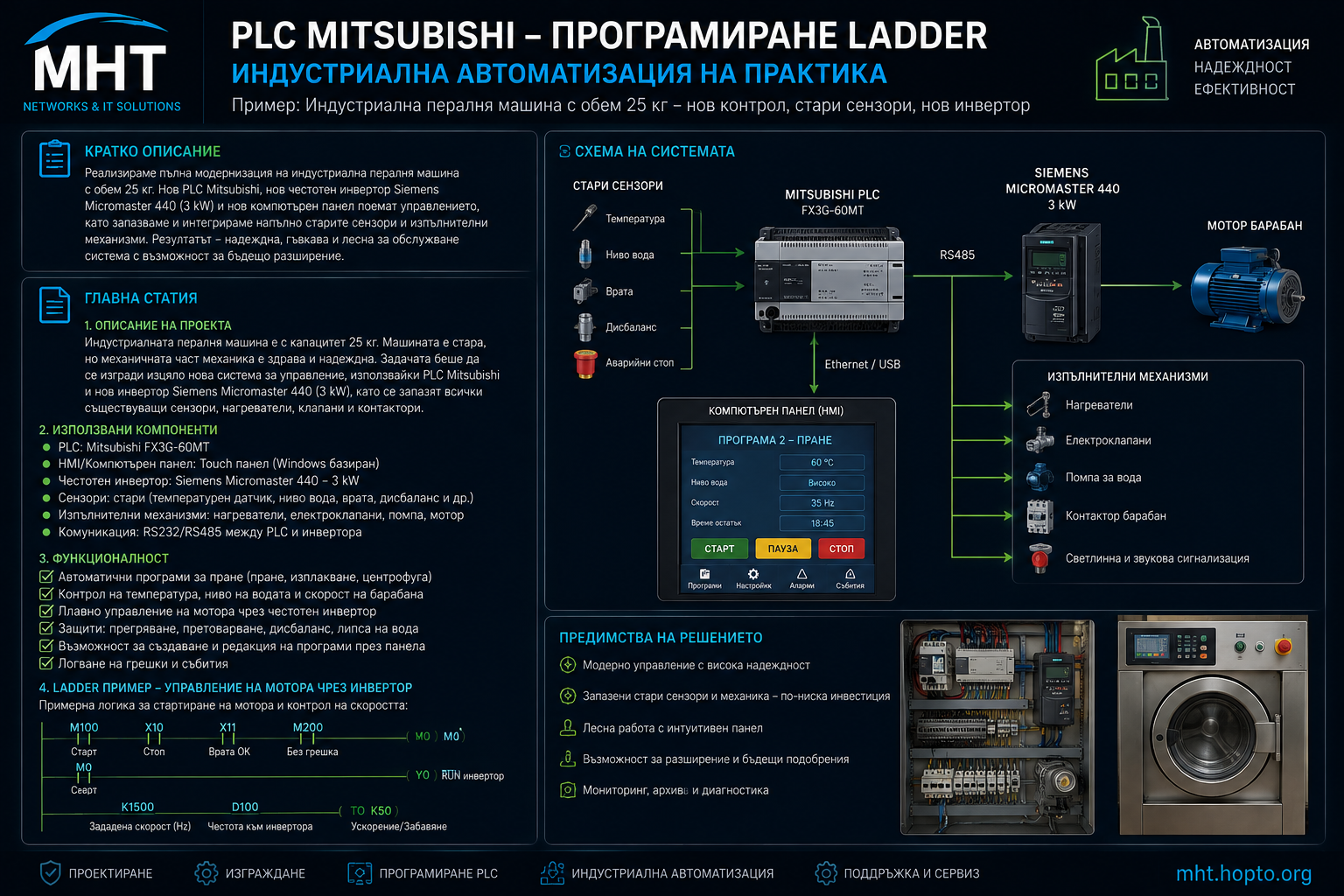 PLC Mitsubishi – програмиране Ladder и индустриална автоматизация